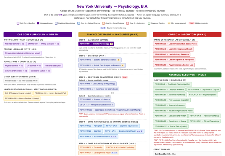 NYU Psychology B.A. full four-year flowchart