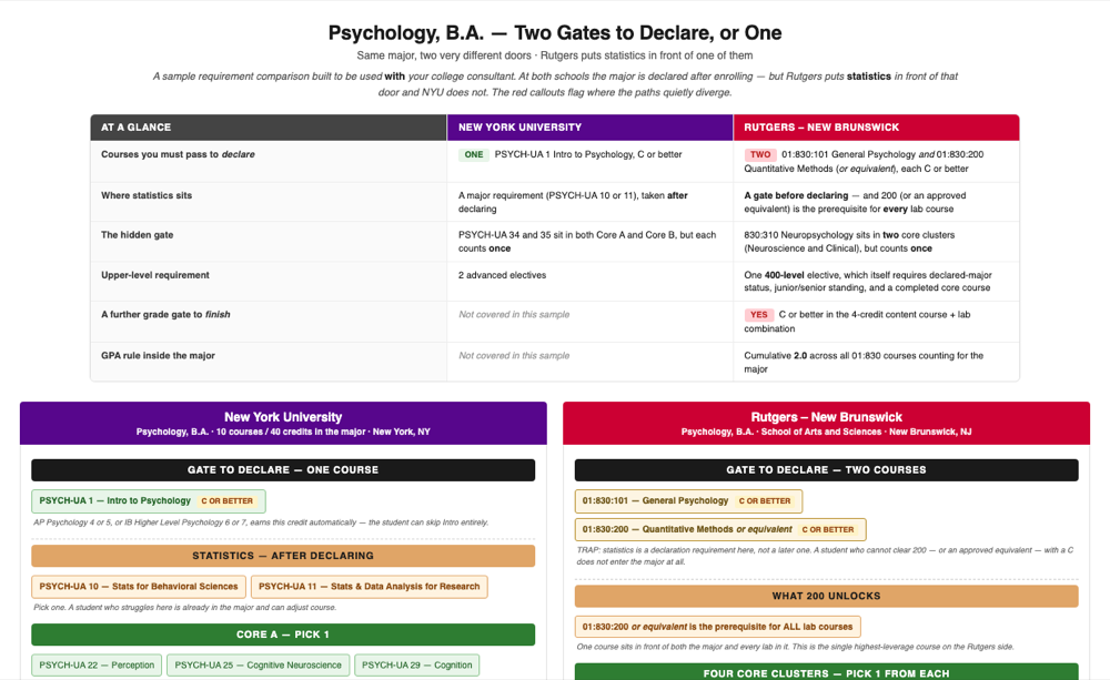 NYU vs Rutgers Psychology B.A. comparison preview